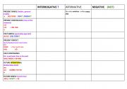 verb tenses chart