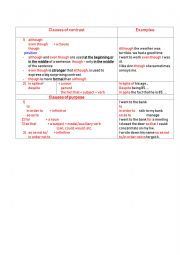 English Worksheet: Clauses of contrast and purpose_grammar guide