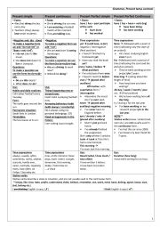 present tense contrast