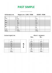 SIMPLE PAST CHART 