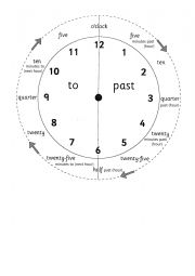 Telling the time - Flash cards