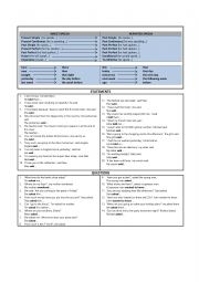 REPORTED SPEECH - statements and questions