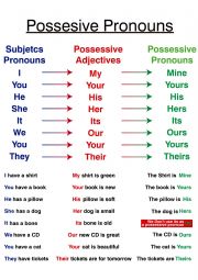 English Worksheet: Possessive Adjectives