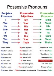 Possessive Adjectives