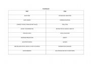 English Worksheet: TECHNOLOGY(PROS &CONS)