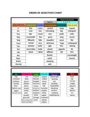 English Worksheet: Adjectives in Order Chart