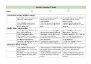 English Worksheet: Rubric reading texts out loud