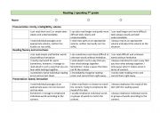 Rubric reading texts out loud