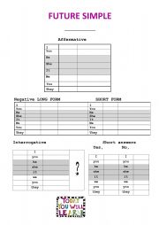 English Worksheet: FUTURE SIMPLE CHART 