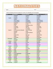 English Worksheet: Countries, Capitals, Languages and Nationalities