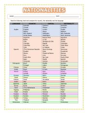 Countries, Capitals, Languages and Nationalities