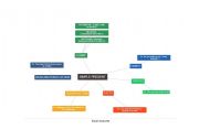 English Worksheet: Simple Present mindmap