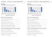 English Worksheet: Write it right Our findings show...