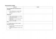 English Worksheet: Restaurant Review Template