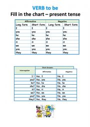 TO BE simple present chart