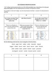 Final -ed pronunciation