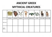 English worksheet: mythical creatures chart