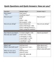 English Worksheet: Quick Questions and Quick Answers - How Are You (Small Talk)