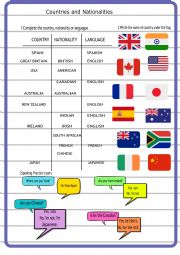 COUNTRIES AND NATIONALITIES