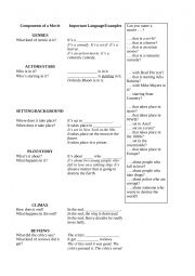 English Worksheet: Components of a movie