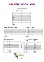 PRESENT CONTINUOUS CHART