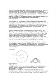 English worksheet: thinking maps tour