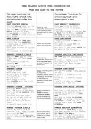 English Worksheet: Time 