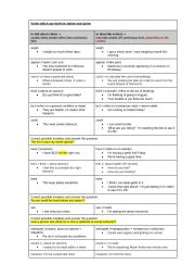 English Worksheet: Active and Stative verbs