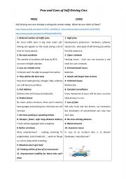 Pros and Cons of Self-Driving Cars