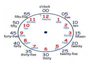 English Worksheet: Telling time