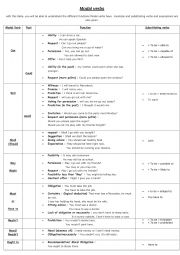 English Worksheet: Modal Verbs