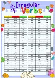 English Worksheet: Irregular verb list Poster