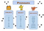 English Worksheet: Personal Pronouns and Reflexive Pronouns