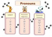 Subject Pronouns and Possessive Adjectives and Pronouns