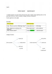 English Worksheet: Reported Speech in English