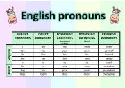 pronouns