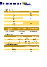 English Worksheet: Verb To Be activities and instructions