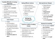 Travel WordMap for Speaking Classes 