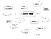 English Worksheet: Modal verbs-should,can,must, have to