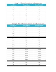 English Worksheet: Irregular verbs