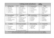 English Worksheet: Linking words and phrases