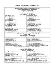 English Worksheet: passive and active form
