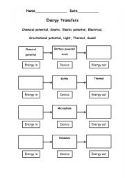 English Worksheet: energy transfer