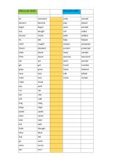 Verbs, regular- irregular verbs