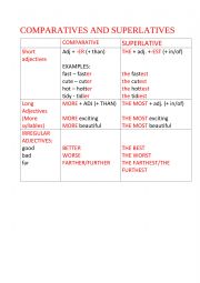 English Worksheet: Comparatives and Superlatives