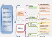 English Worksheet: Writing letters - Synoptic 