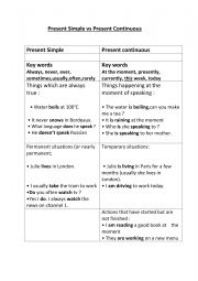 Key Words Present Simple vs Present Continuous