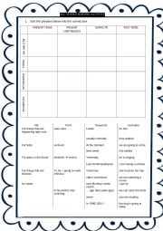 Tenses Sorting Activity