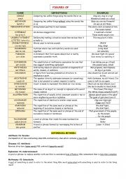 English Worksheet: FIGURES OF SPEECH