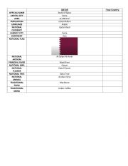 Qatar 2022 FIFA World Cup - Comparing countries.